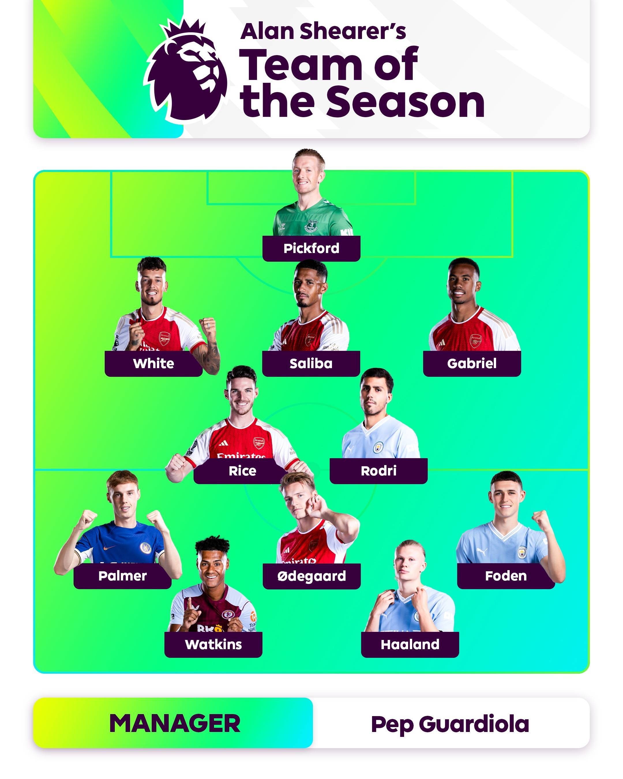 将分组进行 将分组进行